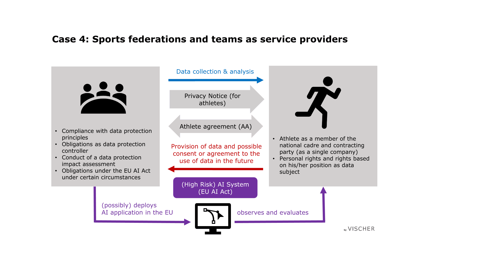 Use Case 4.png