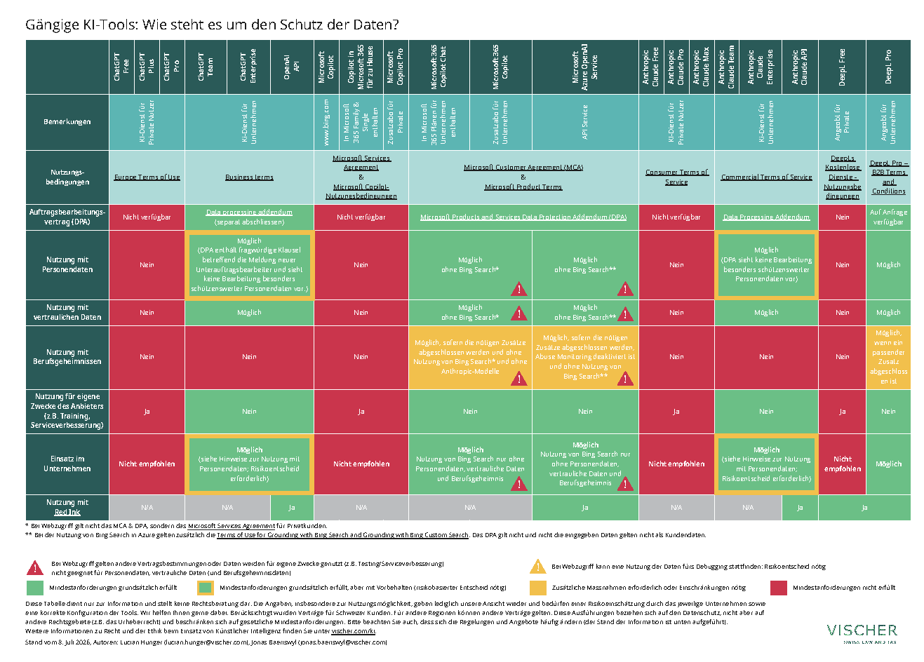 VISCHER_ki-tools-07-26 reduced_Page_1.png